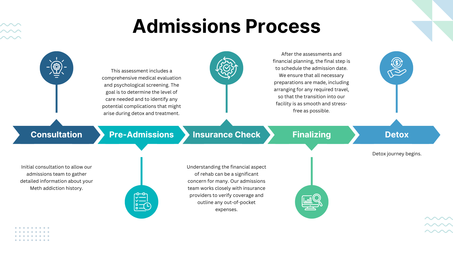 meth detox timeline