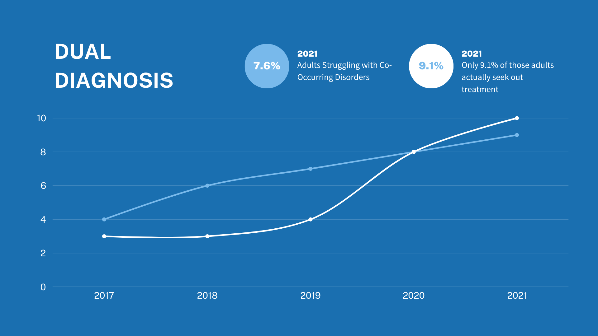 dual diagnosis treatment center in california